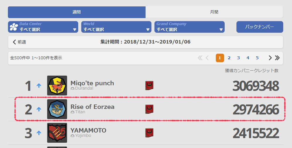 FCランキング2位獲得！